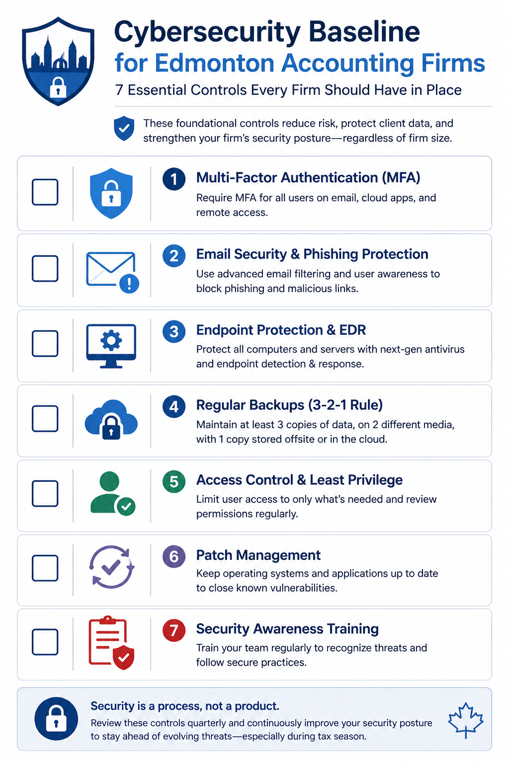 Cybersecurity baseline checklist for Edmonton accounting firms showing seven essential controls