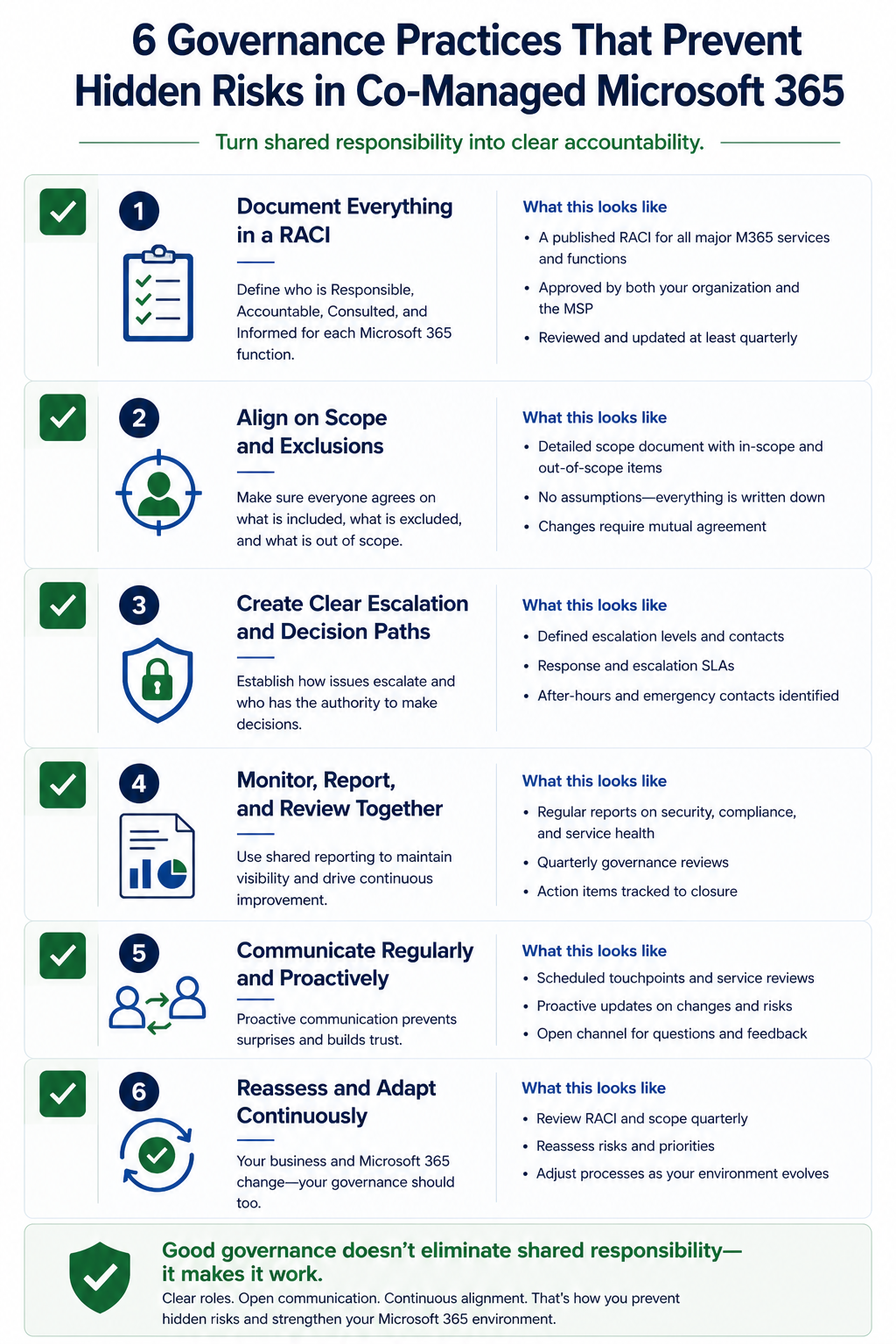 Six governance practices that prevent hidden risks in co-managed Microsoft 365 arrangements