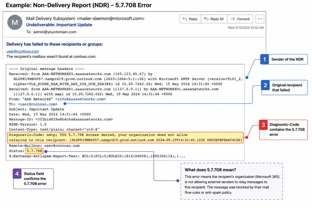 Non delivery report showing Office 365 SMTP error 5.7.708 with the offending sending IP highlighted
