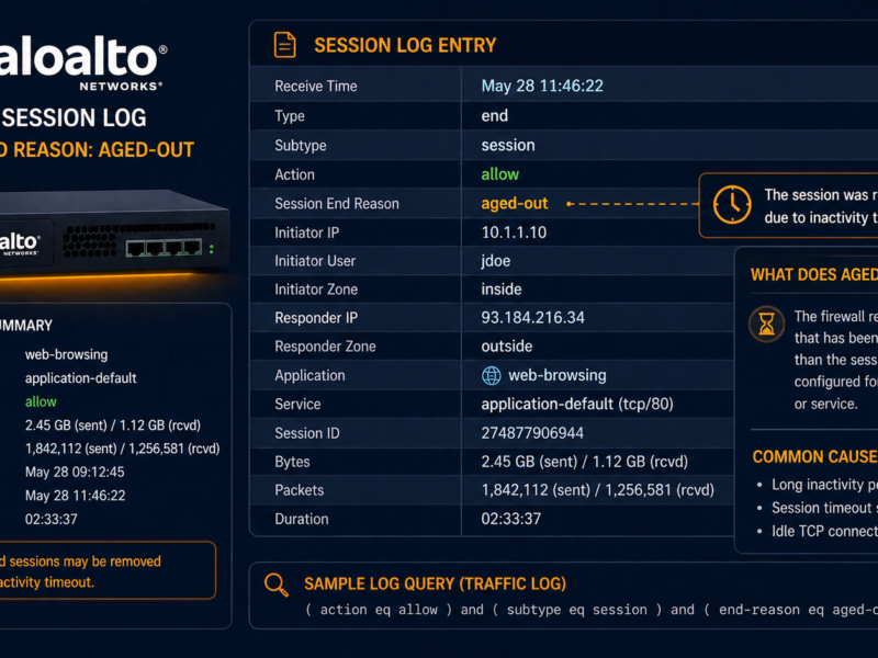 Palo Alto firewall session log showing session end reason aged-out for a long-lived TCP session