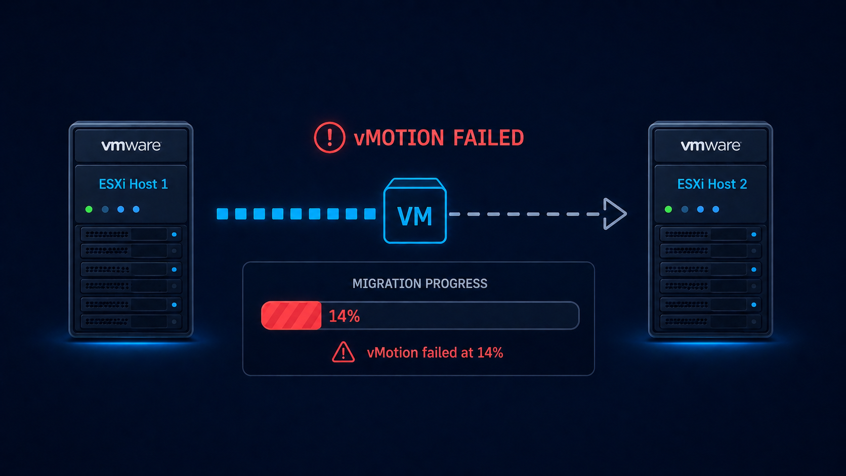 vMotion progress bar stuck at 14 percent during a VM migration between hosts