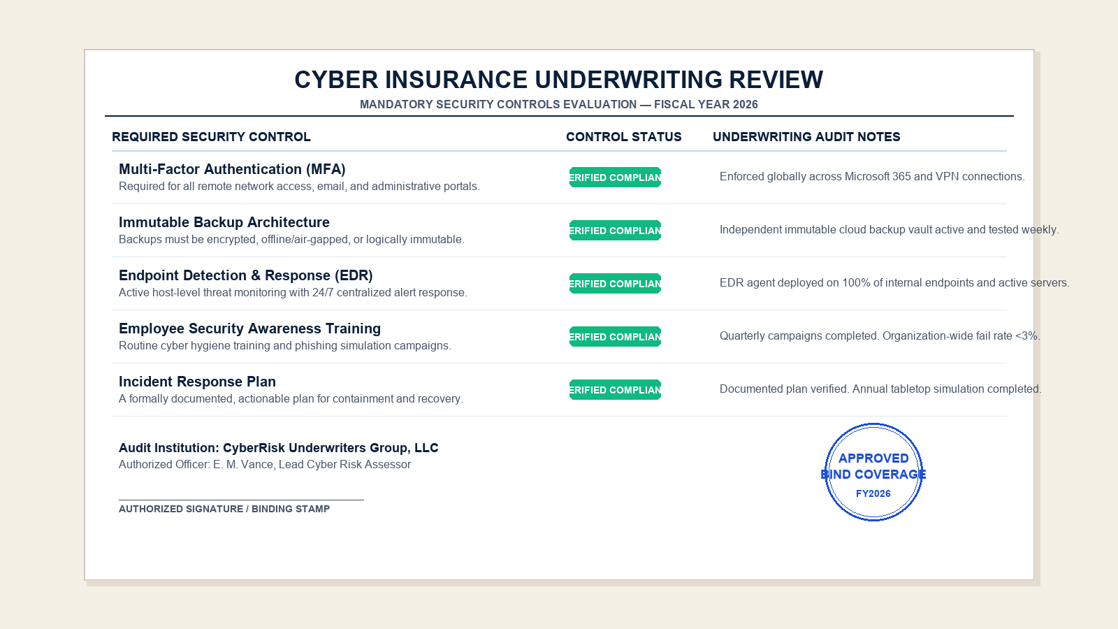 Cyber insurance underwriter reviewing a small business security control checklist before binding coverage